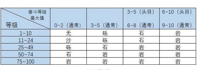 解析宝可梦阿尔宙斯数值计算及对战机制