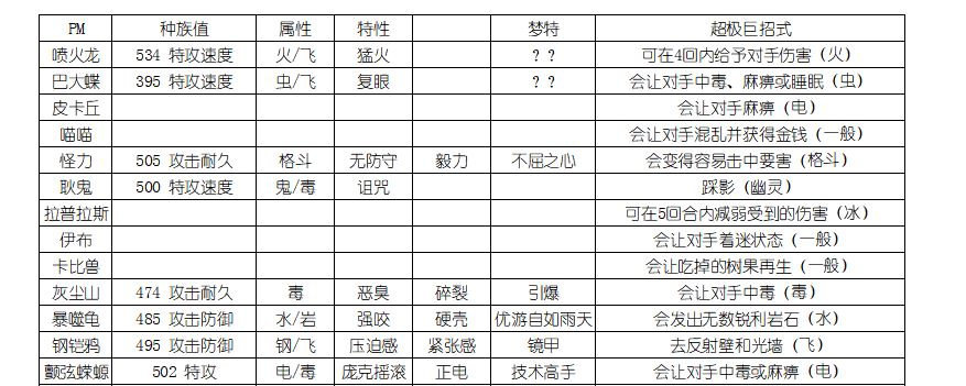 剑盾超极巨化宝可梦整理