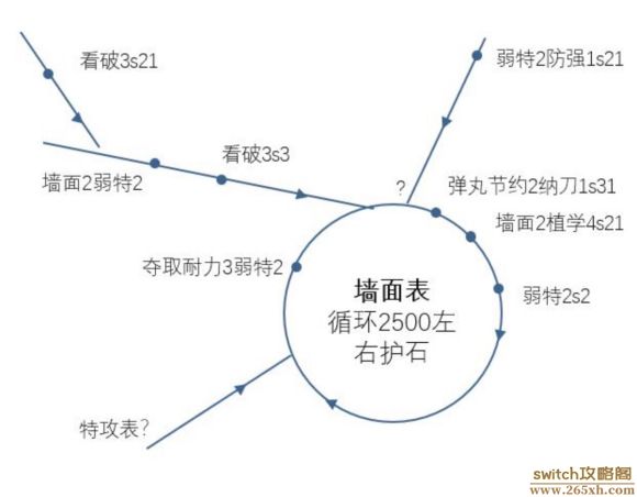 怪物猎人rise护石合成机制、痛风表机制