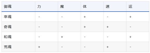 《真女神转生3》HD精灵、御魂合体攻略